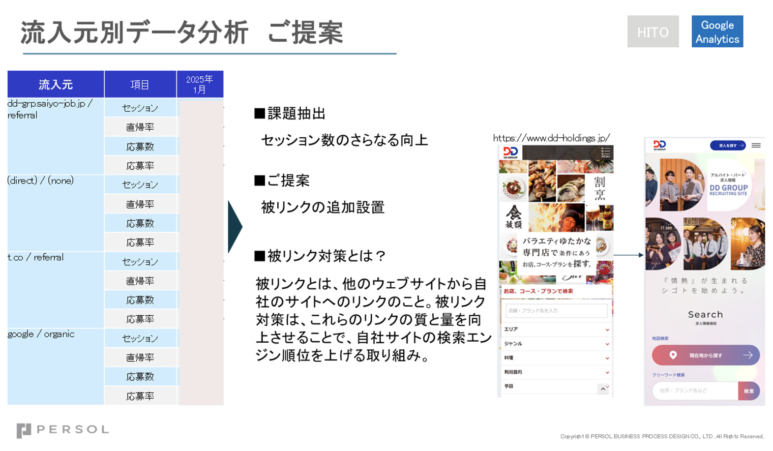 実際の定期フォローアップ時の資料（抜粋）